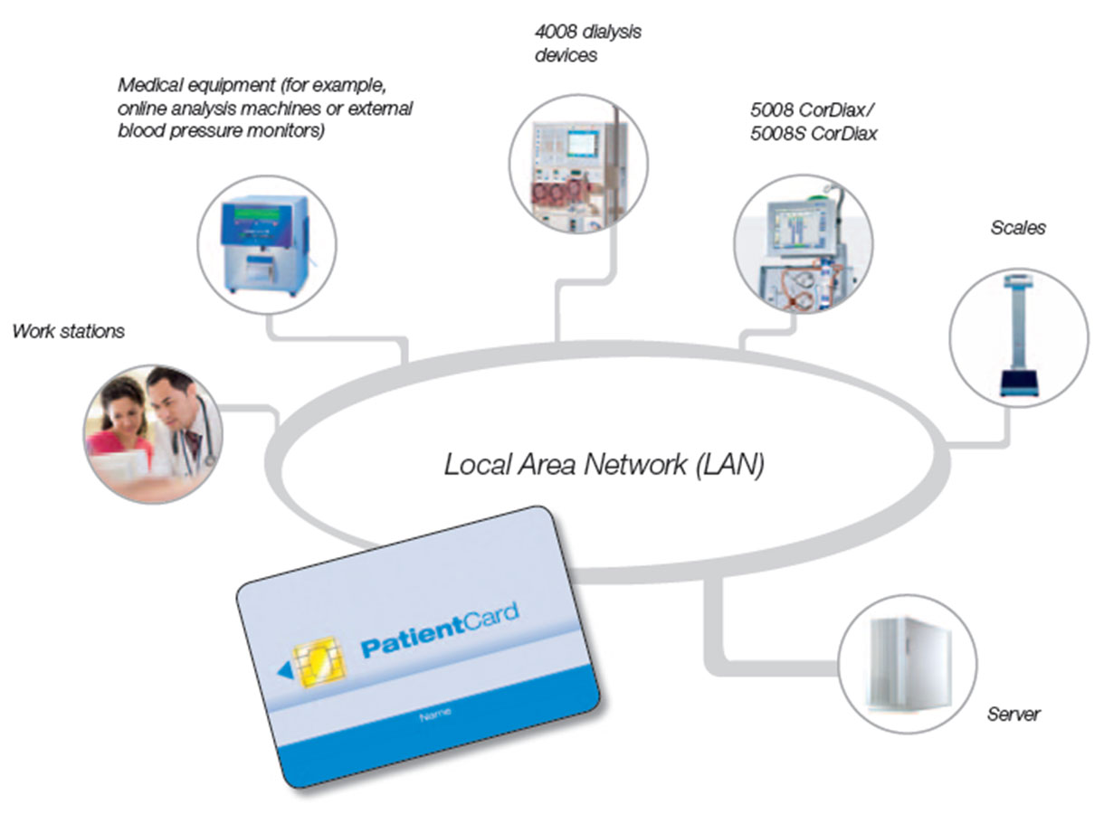 Therapy Data Management System (TDMS)