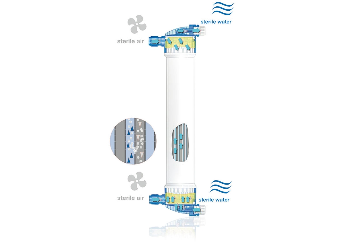 Fibre integrity testing