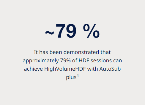 HighVolumeHDF powered by machine technology​