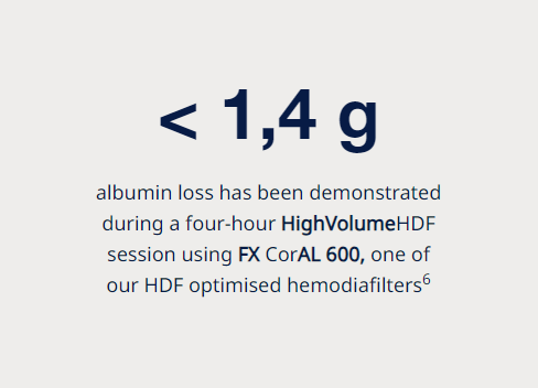 FX dialyzers designed for HighVolumeHDF