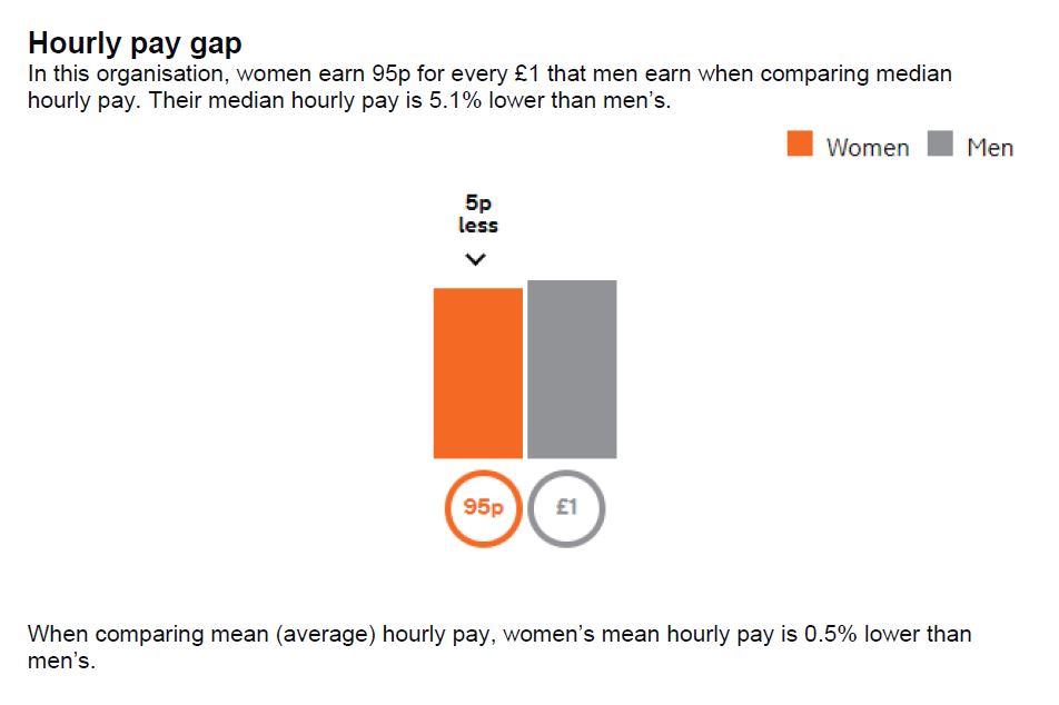 PayGap