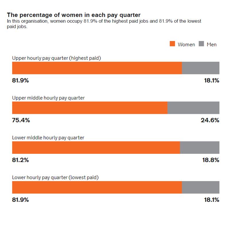 PayGap
