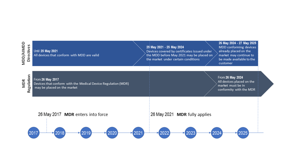 Transitional_timelines