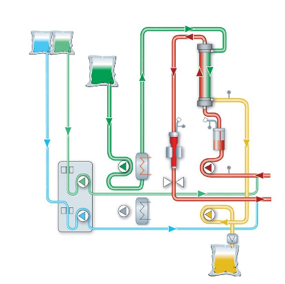 multiFiltrate1