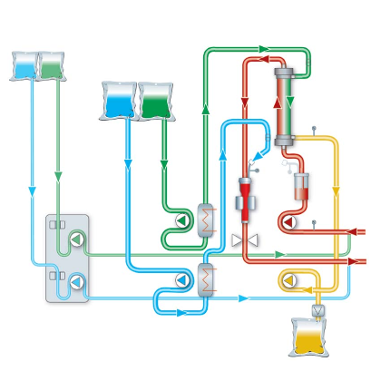 multiFiltrate2