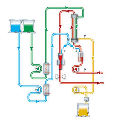 multiFiltrate3