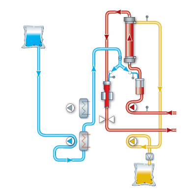 multiFiltrate1