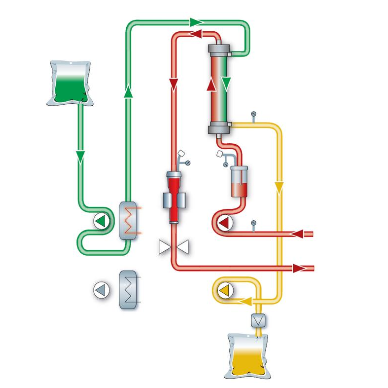 multiFiltrate1