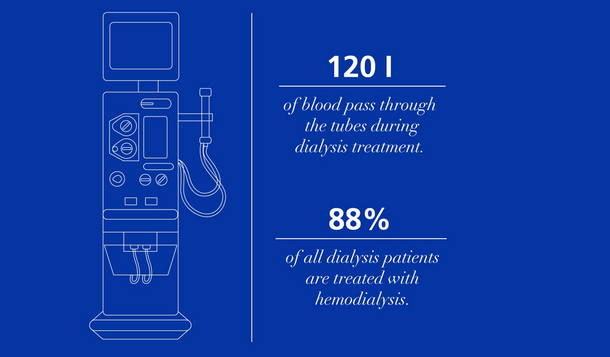 Understanding_Hemodialysis_Video_Half_Teaser