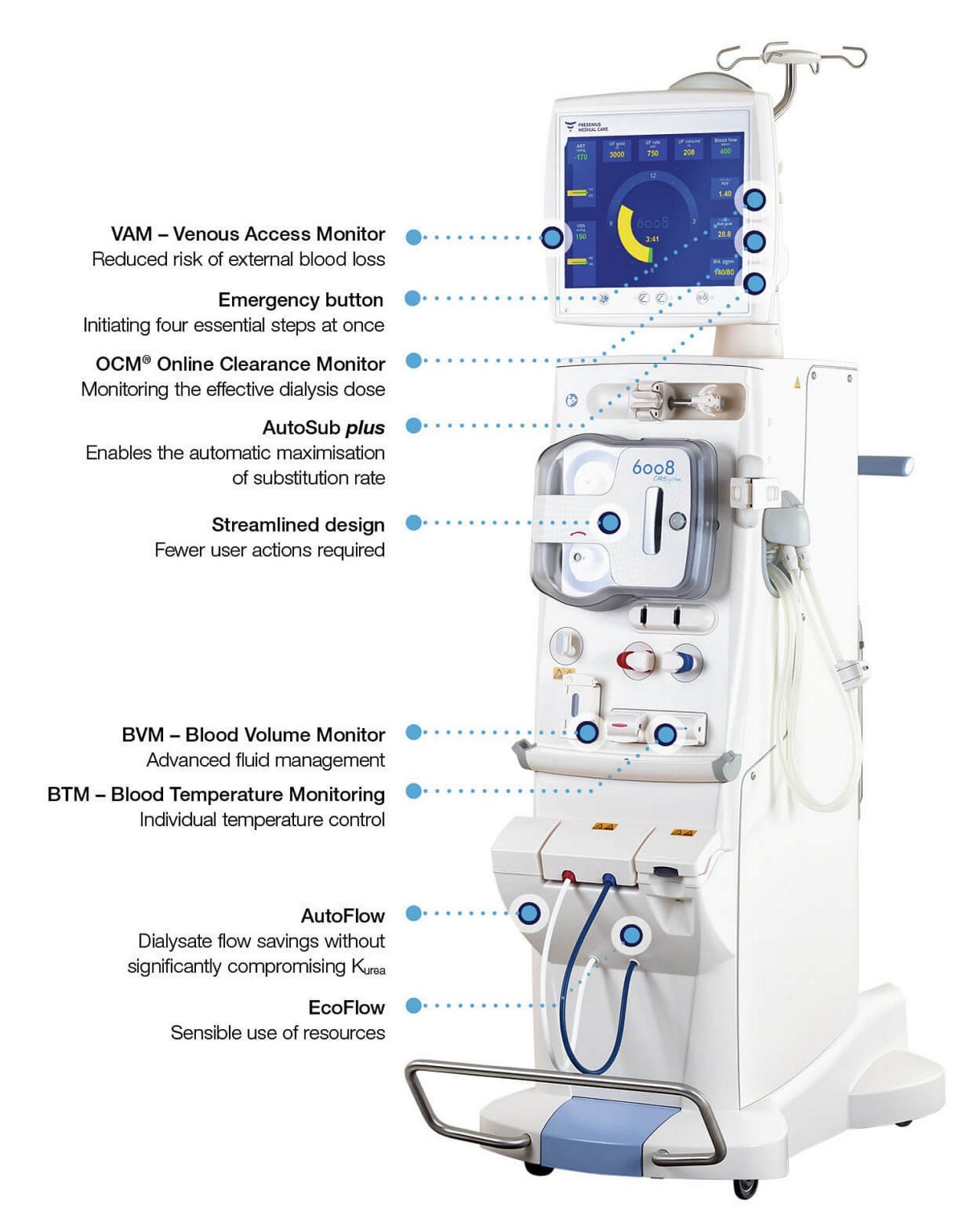 6008 CAREsystem – przód