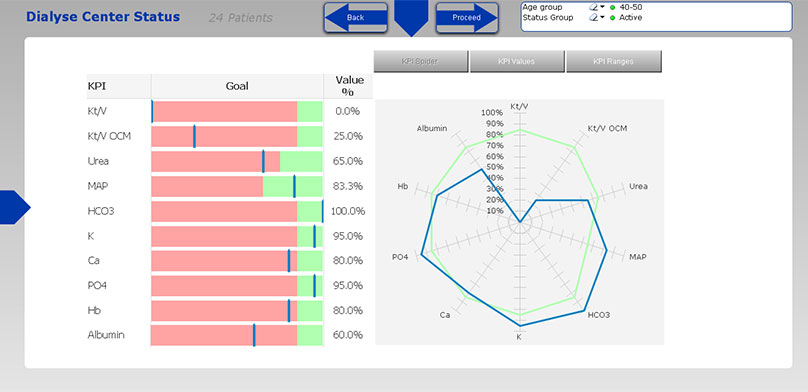 nephrological-cockpit-dialyse-center-status