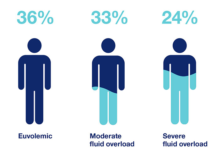 Fluid status at the initiation of PD