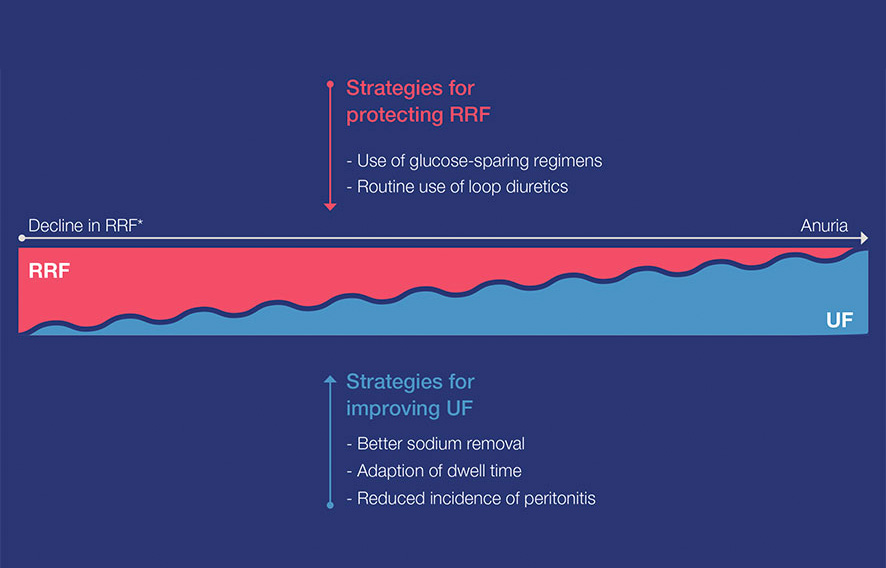 Ilustracja 6: Prezentacja pogorszenia się RKF (rysunek fikcyjny )
