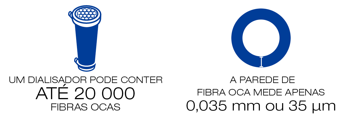 Dialisadores na hemodiálise