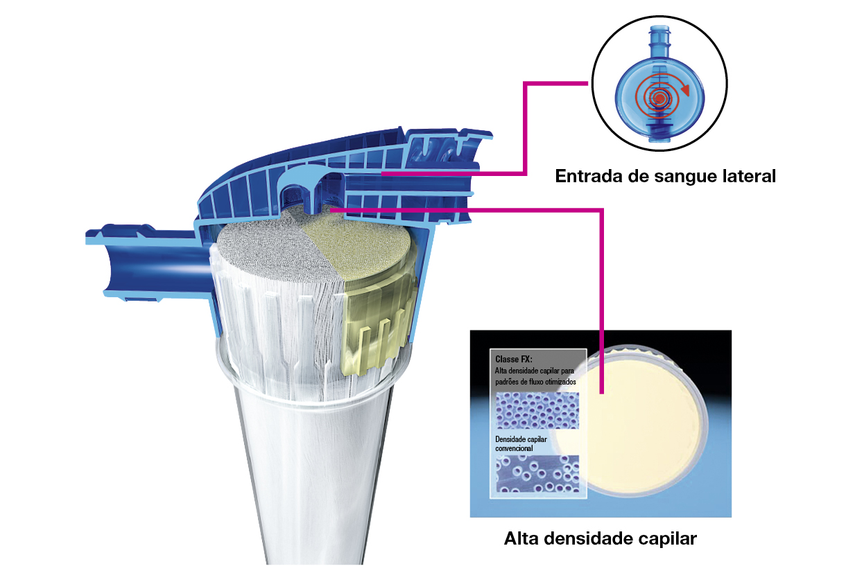 O design do invólucro da classe FX®
