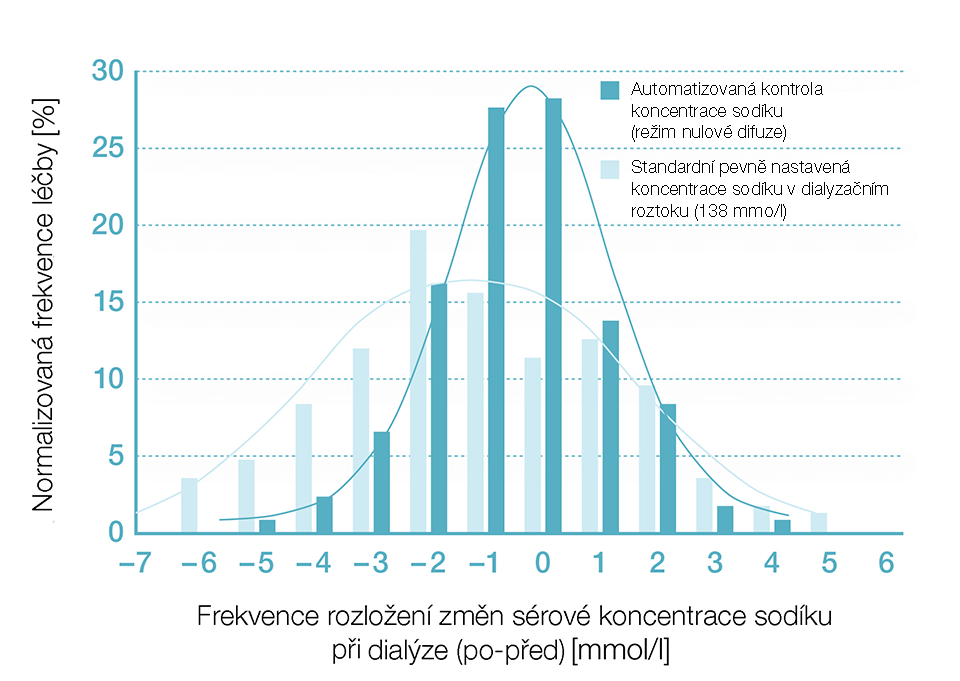 Graf převzatý z odkazu na literaturu9