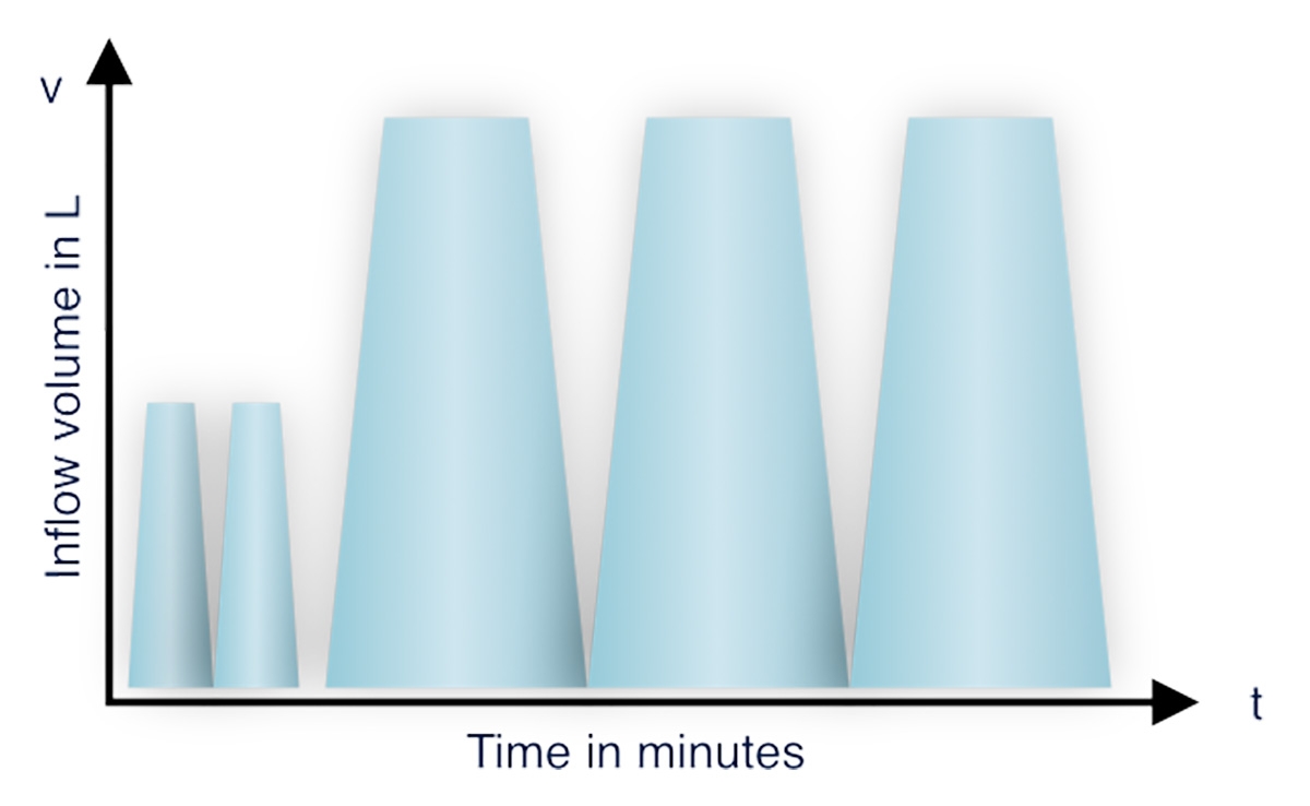Figure 2: Modified aAPD graphic following Fischbach M. et al.