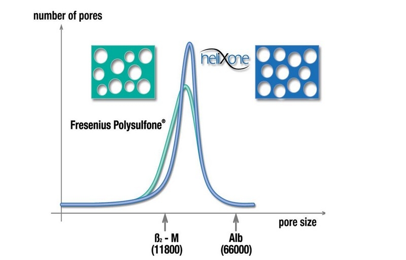 -pore-size-distribution