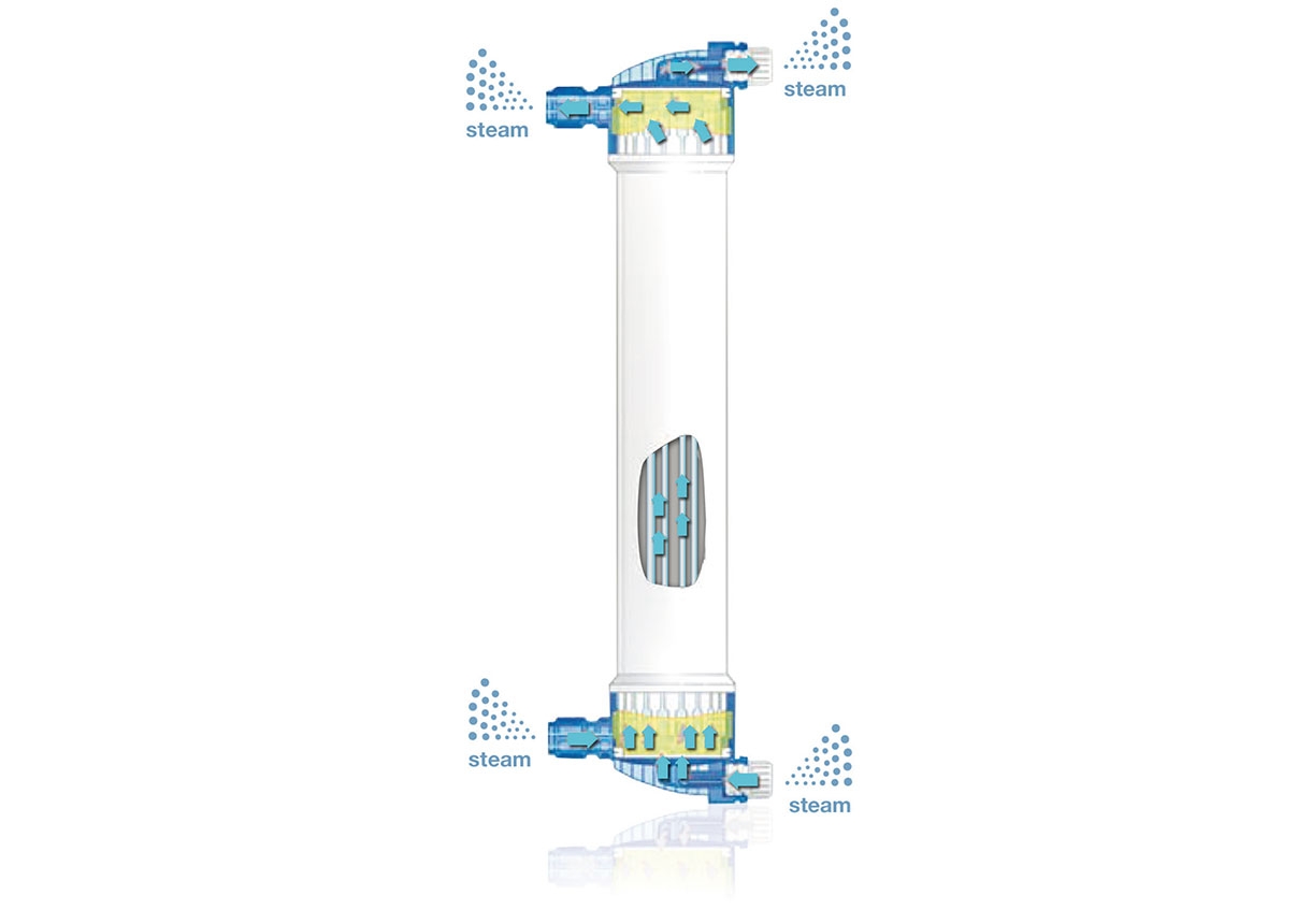 INLINE steam sterilization process