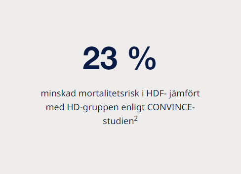 Effekt av hemodiafiltrering (HDF) eller hemodialys (HD)