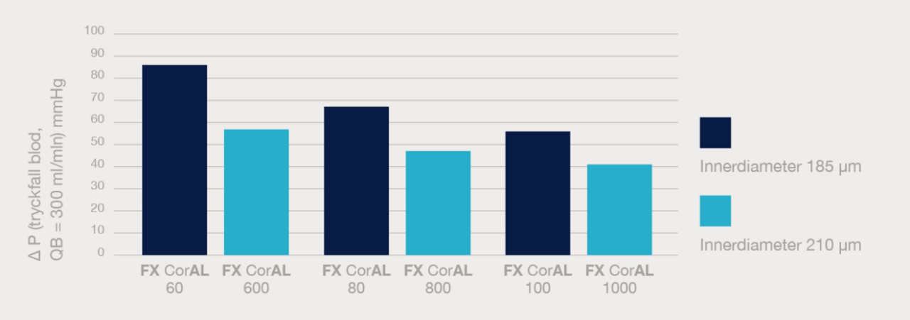 FX CorAL 