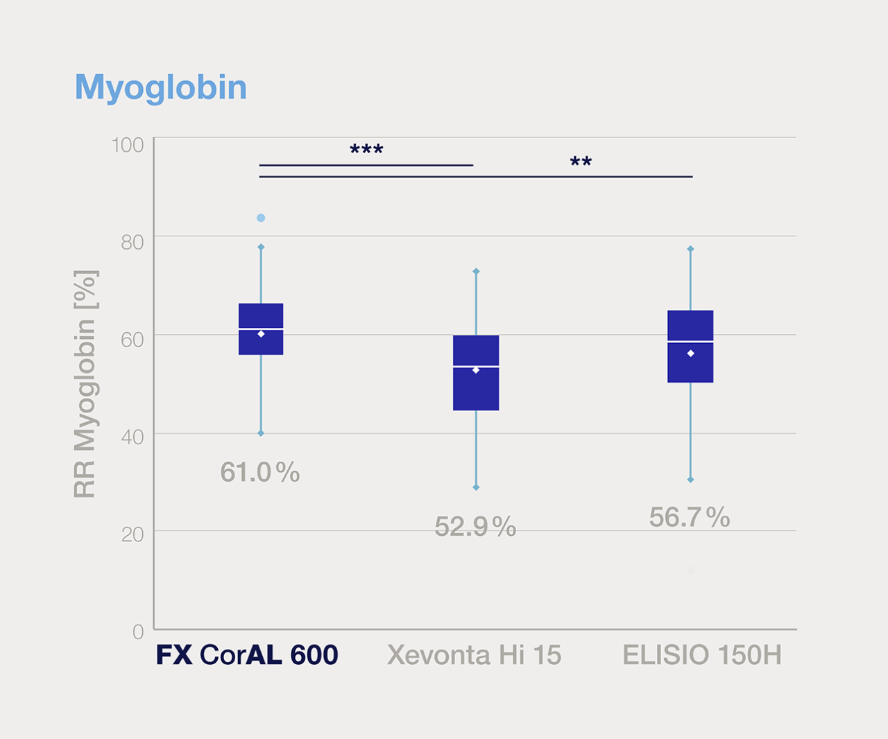 FX CorAL 600
