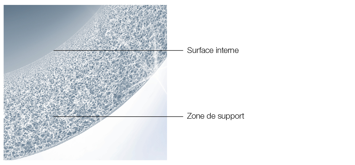 Helixone®plus membranın iç yüzeyi ve destek bölgesine yakından bakış