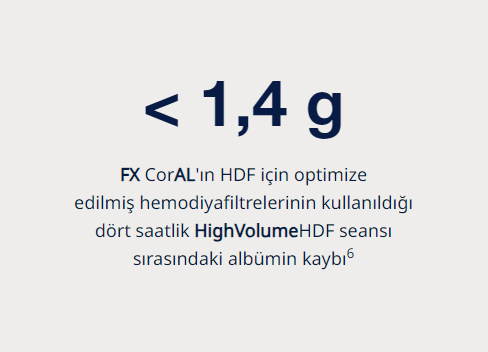 HighVolumeHDF için tasarlanmış FX diyalizerler
