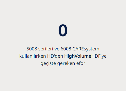 HighVolumeHDF'nin uygulanması kolaydır