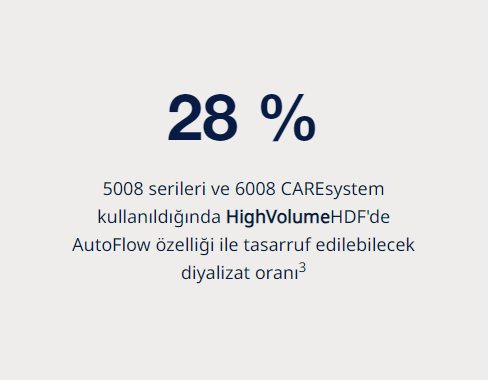 Diyalizat tasarrufu özelliklerine sahip ONLINEplus teknolojisi sayesinde bütçe tasarrufu seçeneklerini keşfedin.